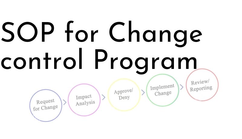 SOP for Change control Program